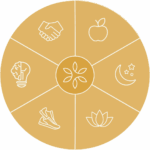 30 Days to Whole Health